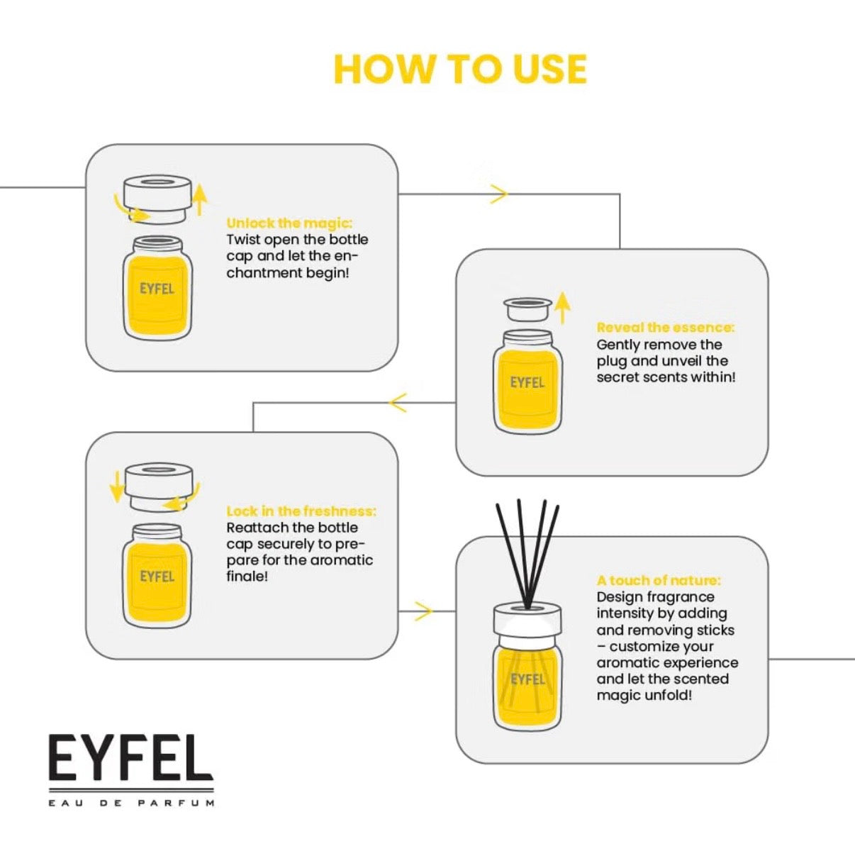 Eyfel Reed Diffuser Powder 120ml